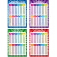 thumbnail image 3 of Educational Math Posters for Toddlers Kids with Glue Point Dot for Elementary Middle School Classroom, Teach Multiplication Division Addition Subtraction Fractions and More (Various Style,8 Pieces), 3 of 9