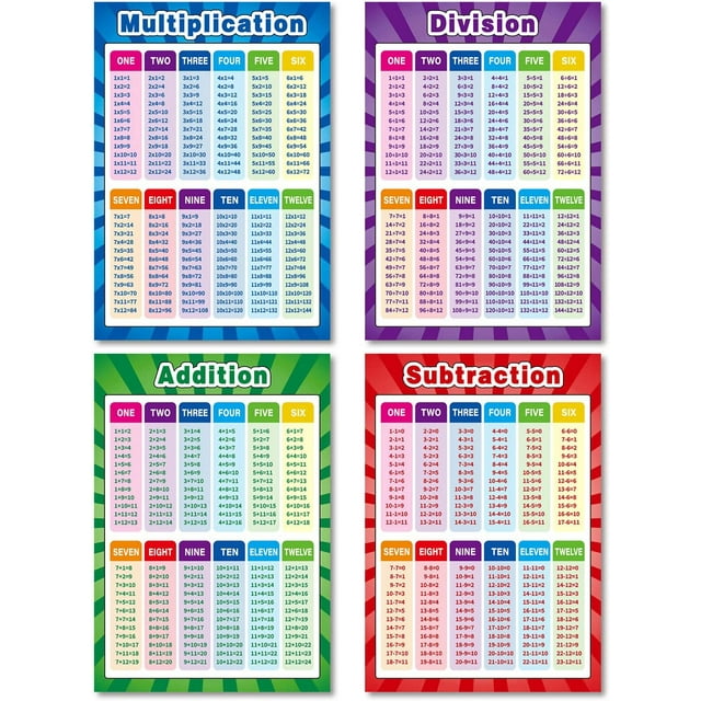 Affiches d'Apprentissage des Mathématiques de Multiplication, Division, Addition, Soustraction et Fractions pour Tout-Petits à Adolescents