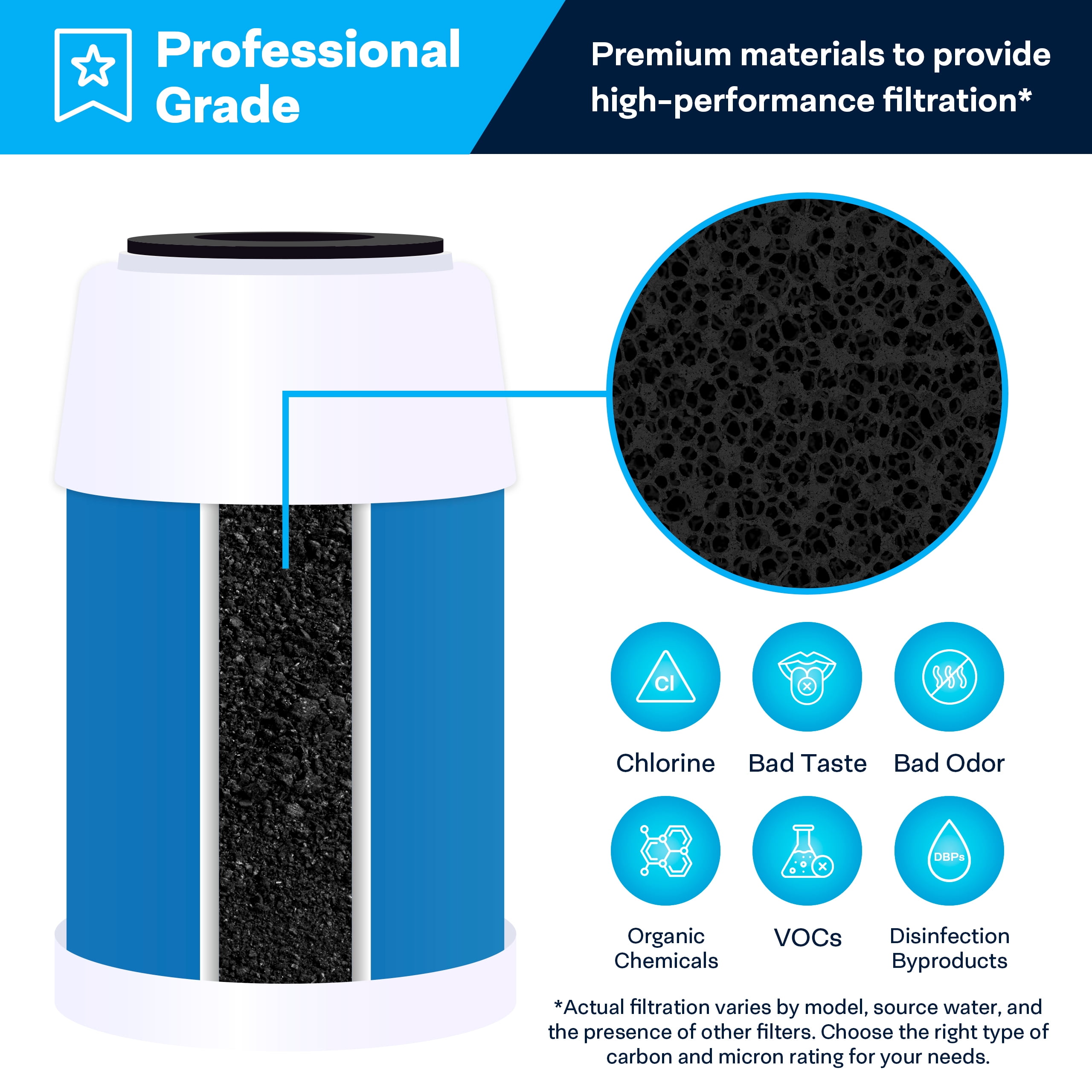 SpiroPure SP-GAC-5 5x2.5 20 Micron Coconut Shell Granular Activated Carbon (GAC) Water Filter Cartridge GAC-5 155110-43 (Case of 24)