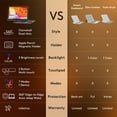 thumbnail image 5 of GUSGU Transparent Case with Wireless Keyboard for iPad Air 13-in.(M3/M2, 2025/2024), 7 Colors Backlight, Trackpad, 360°Rotating Stand for iPad Pro 12.9-in (6/5/4/3 Gen), Tech Style, 5 of 9