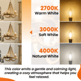 thumbnail image 4 of Strak E12 LED Bulb, 6W 60W Equivalent, Dimmable, 3000K Soft White, 600LM Candelabra Led Bulb, 4-Pack, 4 of 9