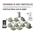 thumbnail image 2 of 2 Pack Intercoms Wireless for Home Voice Bidirectional Caller Home Ultra Long Distance Portable, 2 of 5