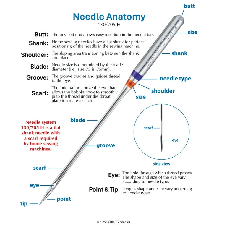 SCHMETZ Assorted Size Ball Point Jersey Machine Needles for Knits