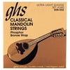 Ghs Classic Mandolin 9-32
