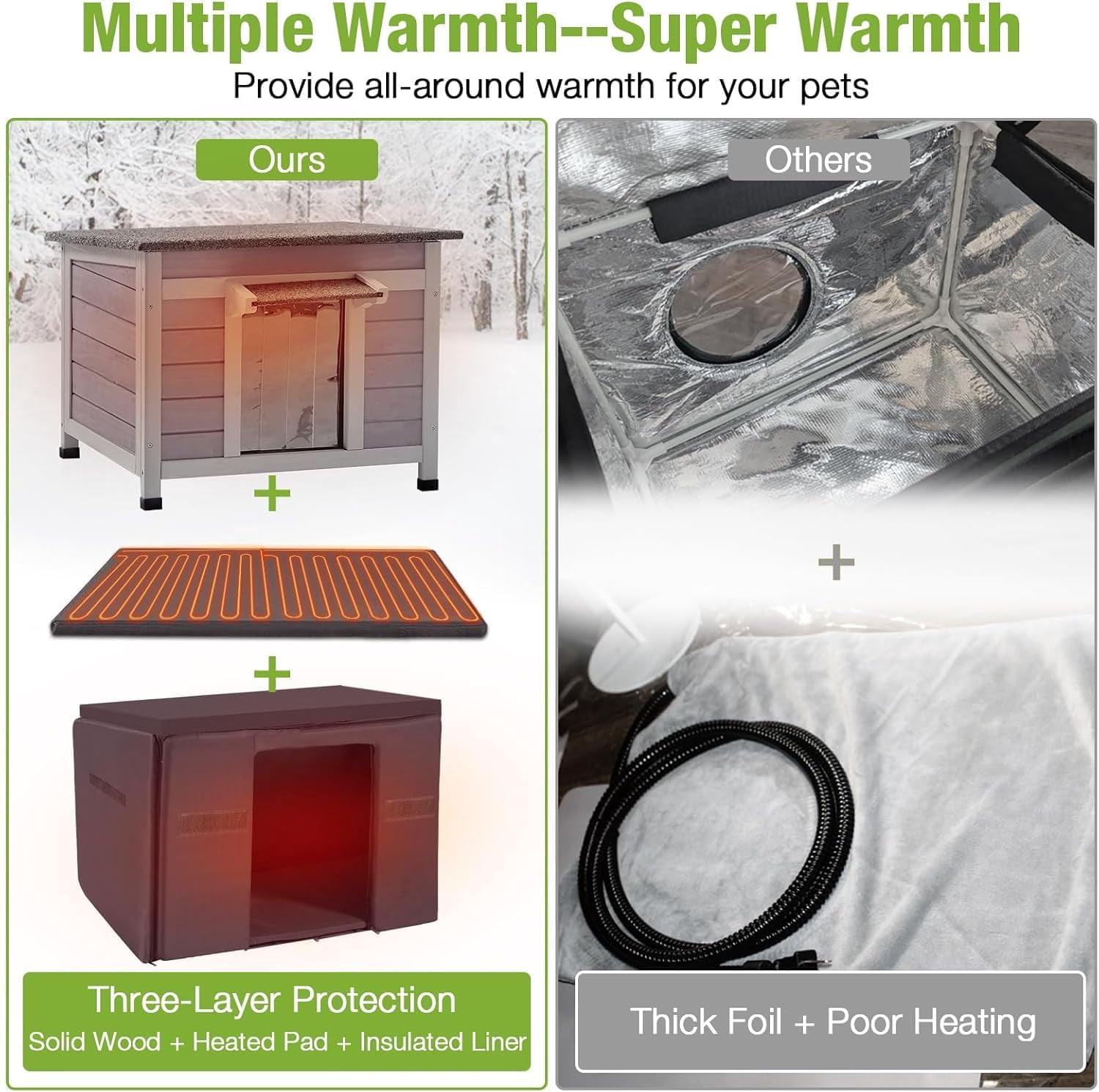 Aivituvin Heated Outdoor Insulated Dog House with Heating Pad and 6-Sided Insulation for Small Dogs and Feral Cats, Keeps Pets Cozy in Winter