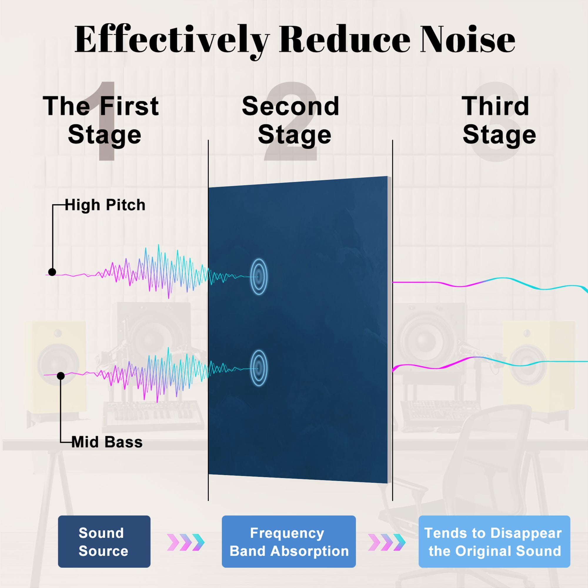 8 Pack Art Acoustic Panels Sound Absorbing Thunderous Ocean Waves Lighthouse Art Dramatic Sky Decorative Soundproof Wall Panels Self Adhesive for Nursery Game Room Bedroom 48"x32"