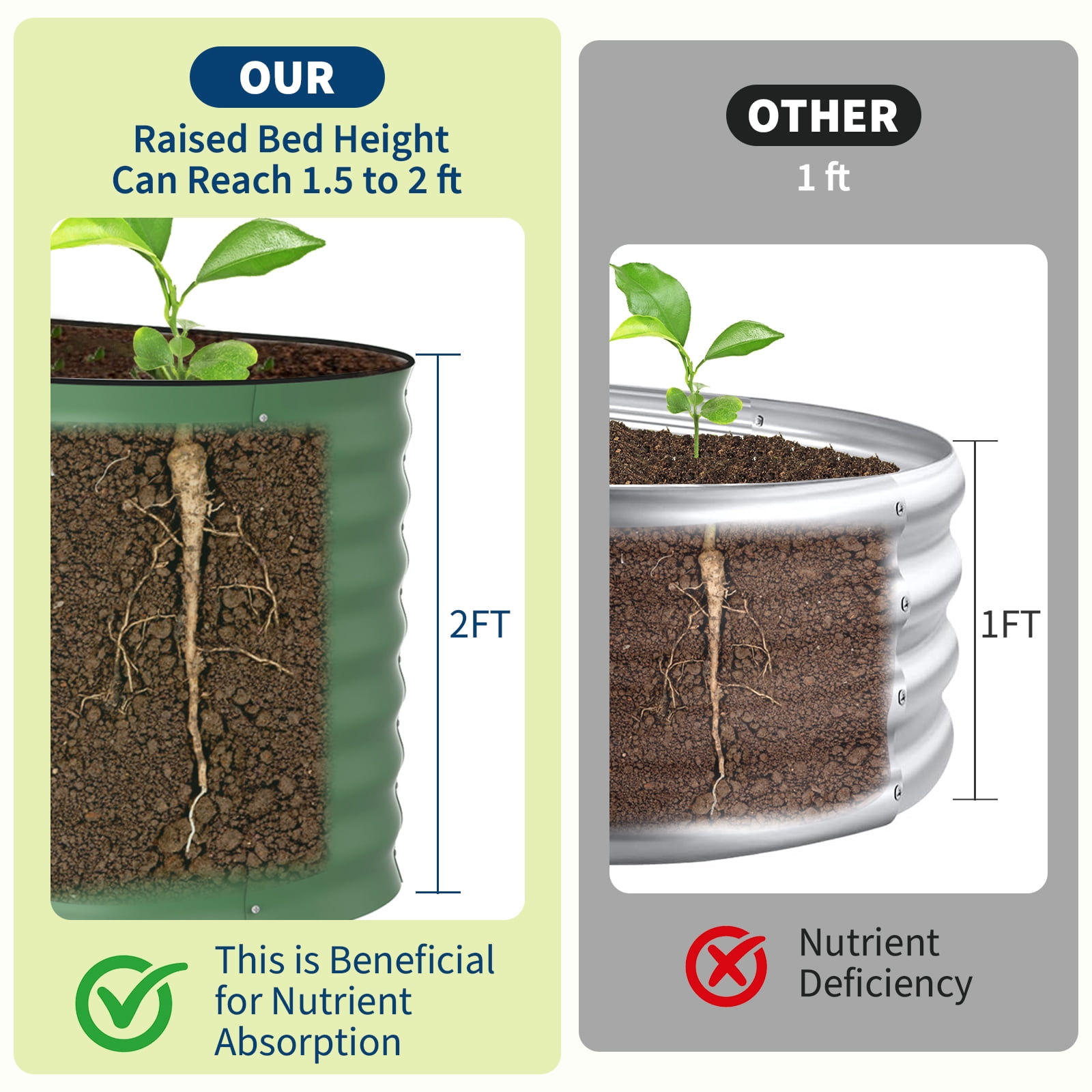 2-Pack Galvanized Steel Raised Garden Bed – Outdoor Planter Box with Support Rods, Rust-Resistant Metal, Easy Assembly, for Vegetables, Herbs, Flowers