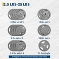 thumbnail image 3 of Cast Iron Weight Plates Set 1 in, 2.5 LBS/5 LBS/10 LBS/25 LBS Bumper Plates for Home Gym, Strength Training & Weightlifting (25 LBS Pairs), 3 of 6