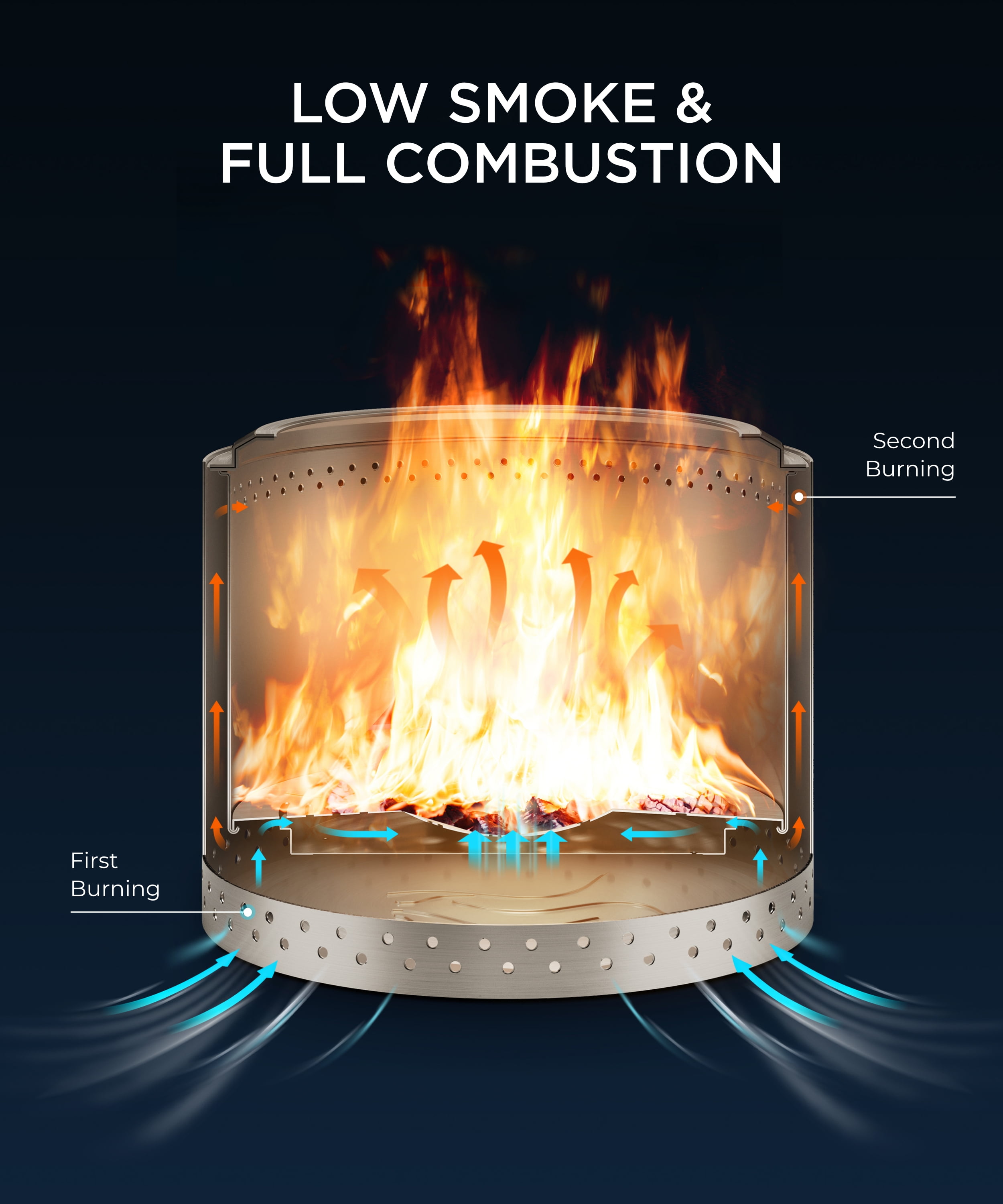 TVOFEK Smokeless Fire Pit with Removable Ash Pan, 19.7 inch Lightweight Wood Burning Firepits Stainless Steel for Camping, Bonfire, Picnic