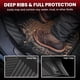 thumbnail image 4 of Alfombrillas LASFIT para Acura MDX (05/2025), de TPE para todo tipo de clima, 4 of 7