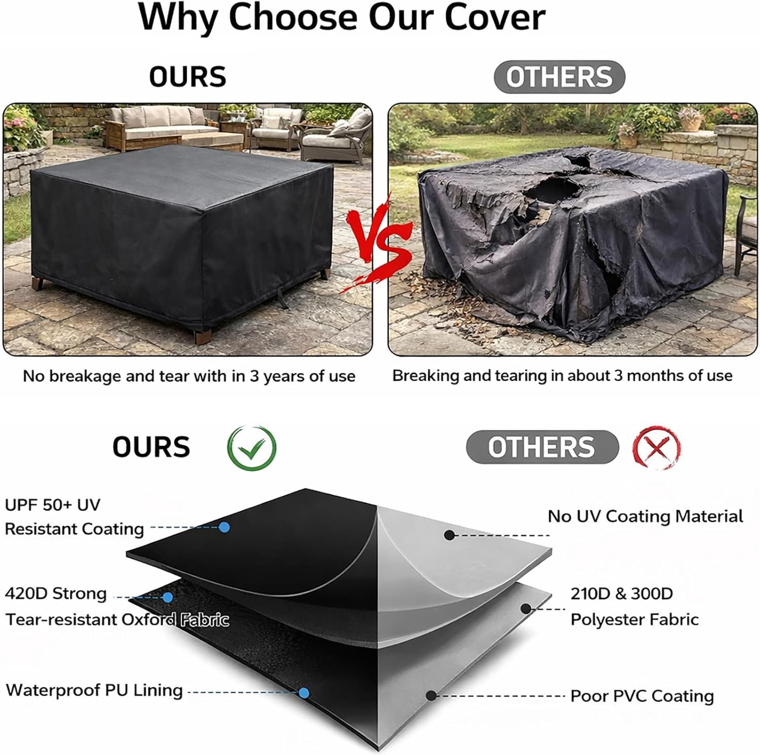 Heavy Duty Patio Table Cover, Gas Firepit Cover Waterproof Outdoor Furniture Cover