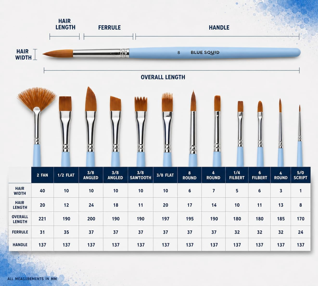 Watercolor Paint Brushes Set of 12 - Professional Artist Brush Set with Soft Synthetic Nylon Bristles - Art Brushes Ideal for Watercolor, Acrylic, Face & Body Painting for Kids to Adults