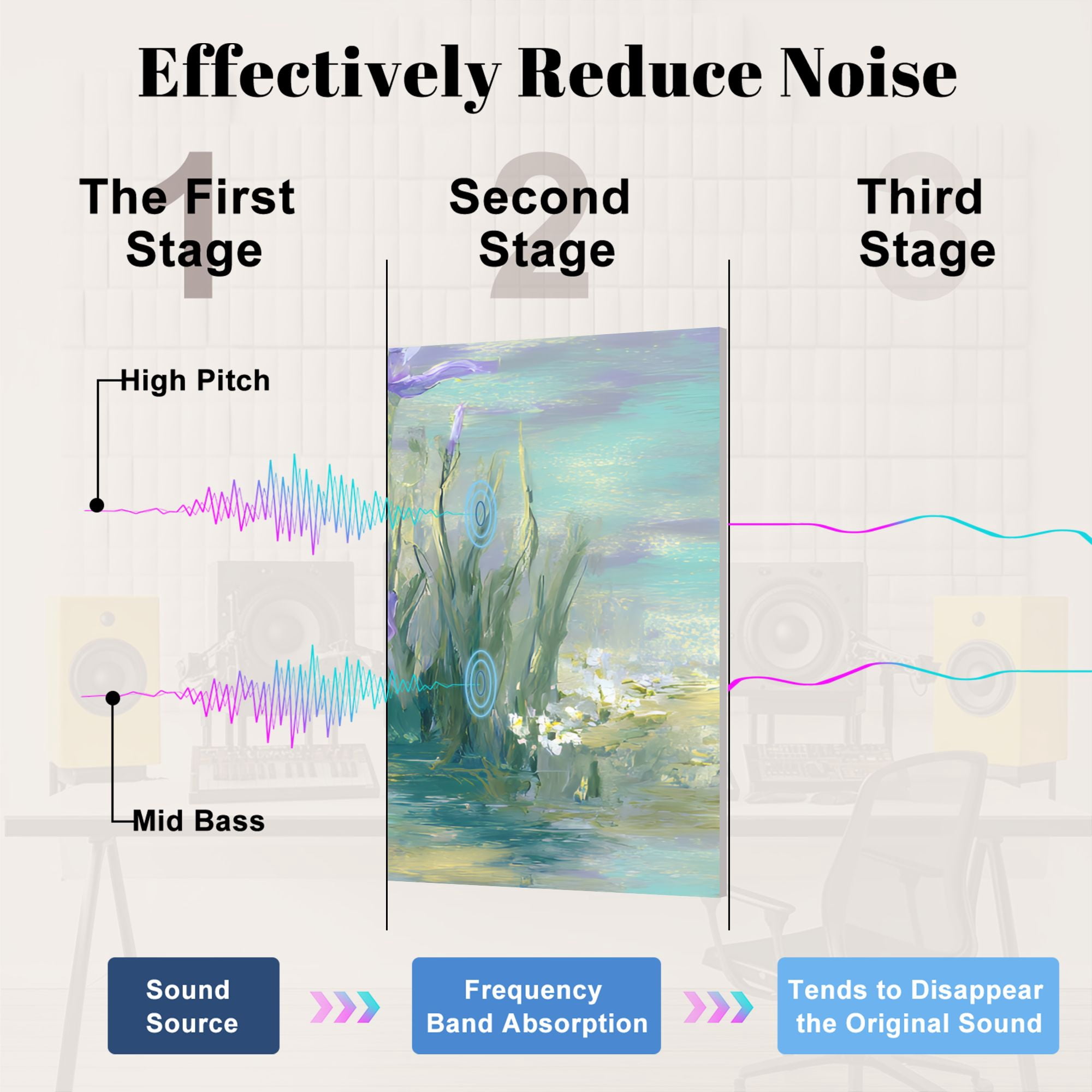 8 Pack Art Acoustic Panels Sound Absorbing Pastel Iris Flowers Serene Decorative Soundproof Wall Panels Self Adhesive for Nursery Game Room Bedroom 48"x32"