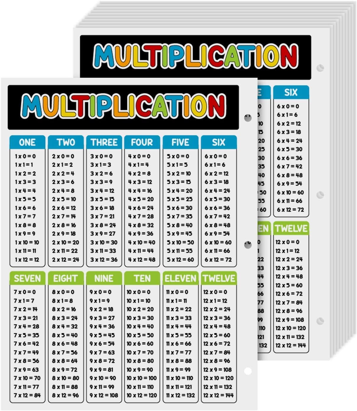 Education Multiplication Chart Table Poster – Great Cards for Learning School Children of All Ages | Double Sided on Sturdy and Thick Card Stock | 8.5 x 11” | 25 Sheets per Pack