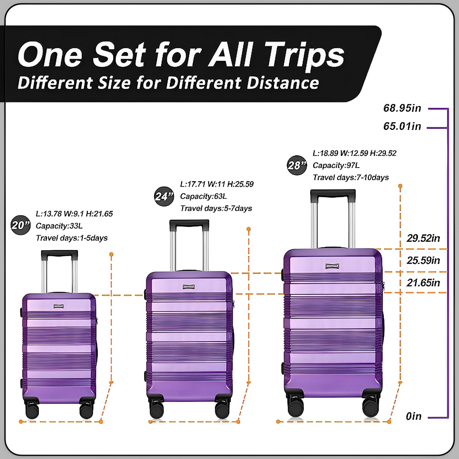3 Ways Travel Sized Kits Can Help Your Retail Business Soar – Tuel
