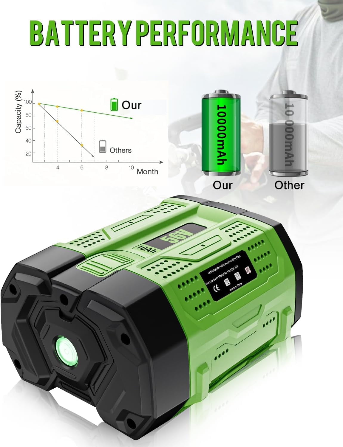 2 Pack 56V 10.0Ah Replacement Battery for EGO Power Tools Compatible with BA1400 BA1400T BA2800 BA2800T BA4200 BA4200T BA5600T EGO 56V Lithium Ion Battery Pack