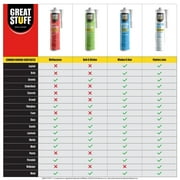Great Stuff 100% Silicone Caulk - White RTV Silicone Sealant, All Purpose Sealant 10.1 oz