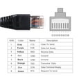 thumbnail image 5 of 5FT USB Console Cable Compatible with Cisco Juniper Router Switch FTDI Chip USB to RS232 RJ45 Console Serial Cable, 5 of 5