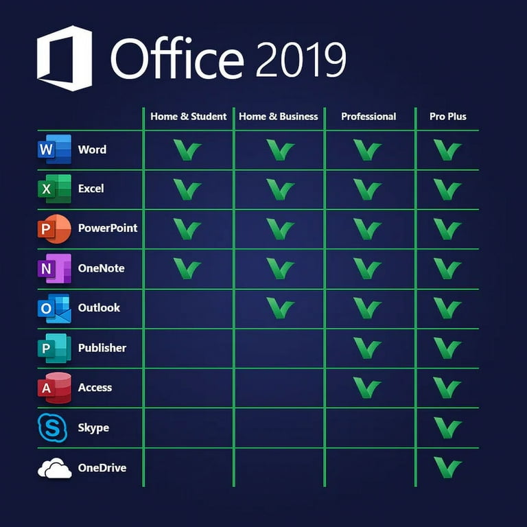 Microsoft Office 2019 Pro Plus, 64-Bit DVD, Word, Excel