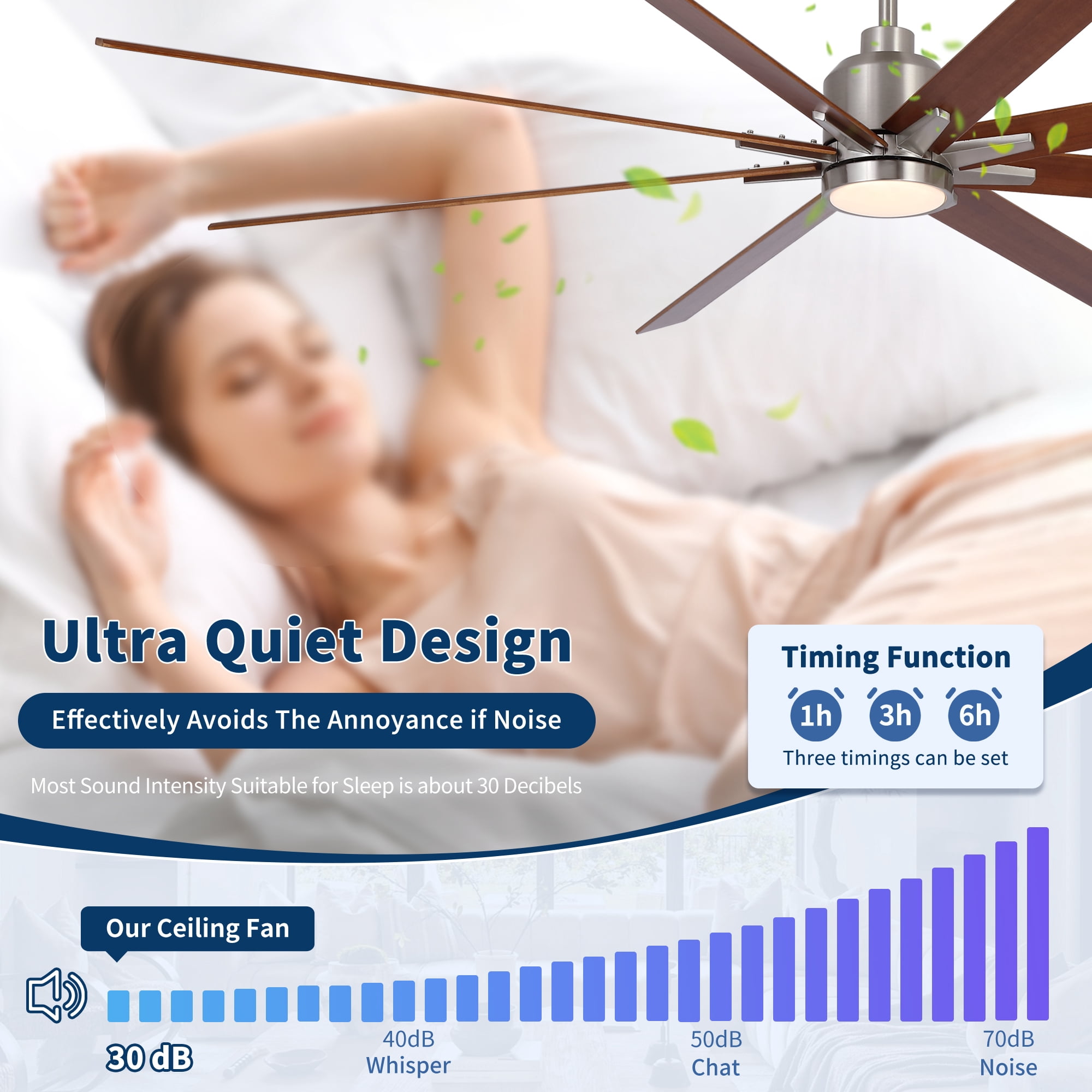 Leumius 84" Oversized Large Brushed Nickel Black Walnut Solid Wood Ceiling Fan with Dimmable Led Light 8 Black Walnut Solid Wood Blades Remote Control Reversible DC Motor for Living Room Warehouse