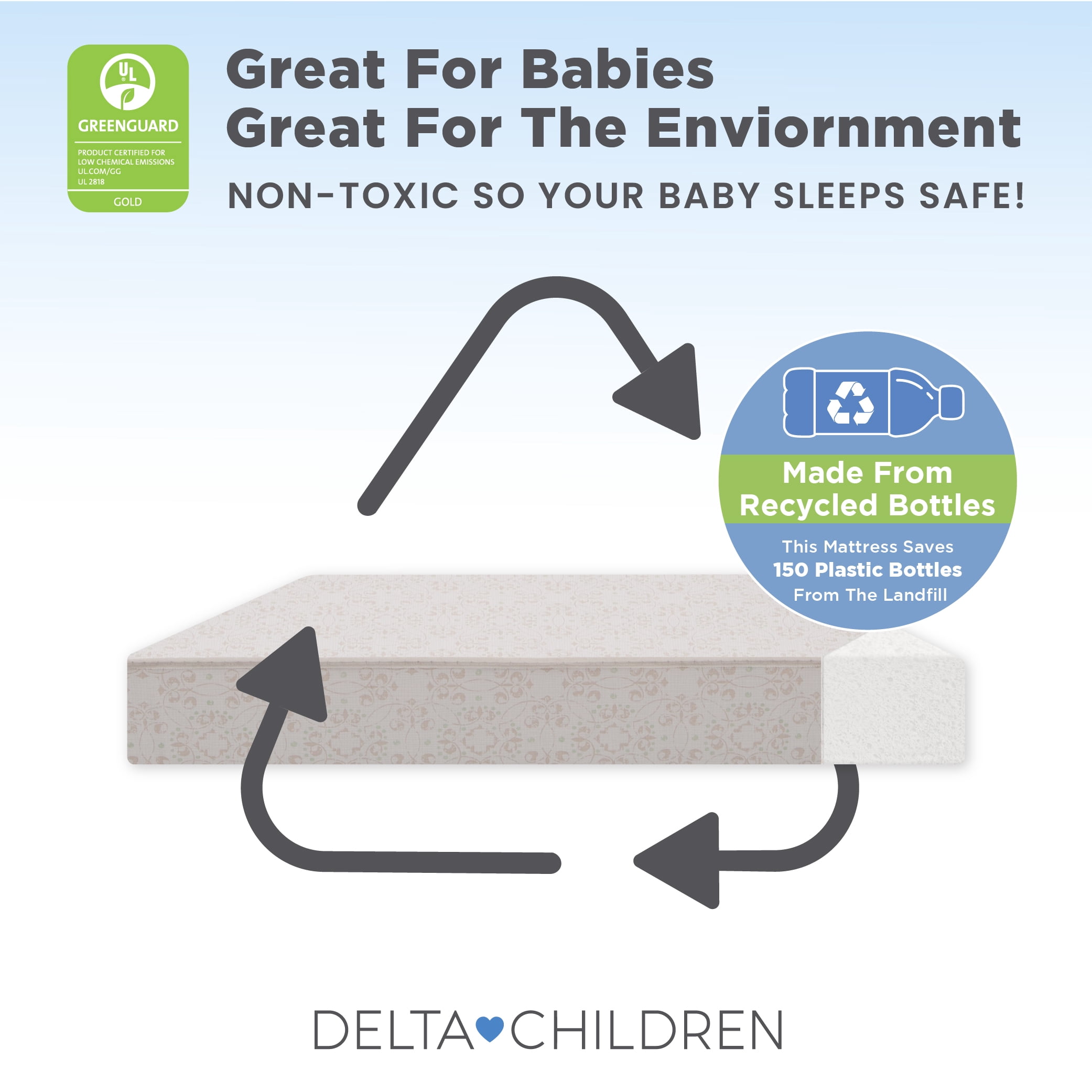 Delta Children Twinkle Stars 4-Inch Mini/Portable Crib Mattress - Premium Sustainably Sourced Fiber Core - Waterproof - GREENGUARD Gold Certified (Non-Toxic) - Trusted 10 Year Warranty - Made in USA
