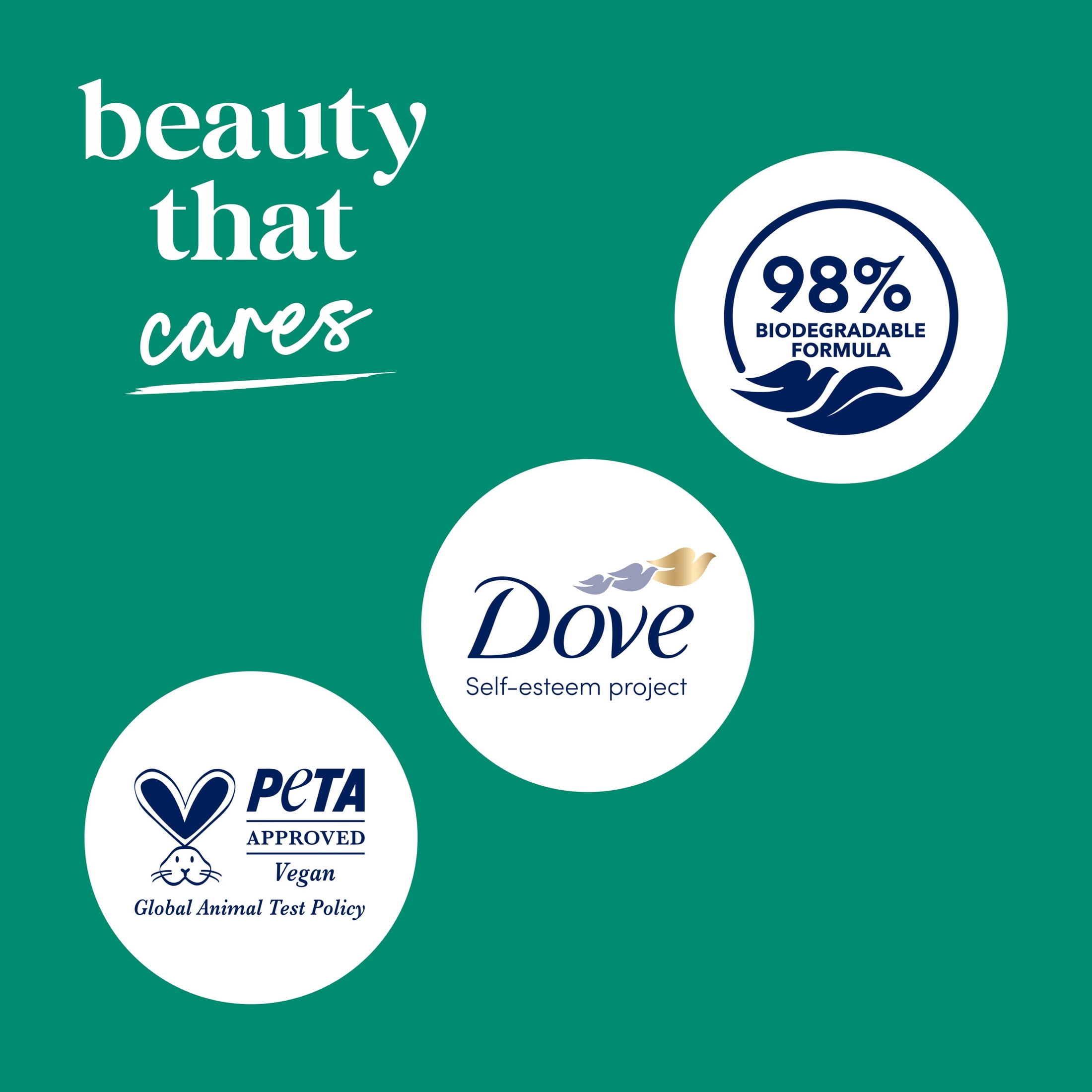Dove Body Wash with Pump For 24hr Lotion-Soft Skin Invigorate Aloe & Eucalyptus Moisturizing Skin Cleanser with No Sulfates No Parabens ,30.6 fl oz