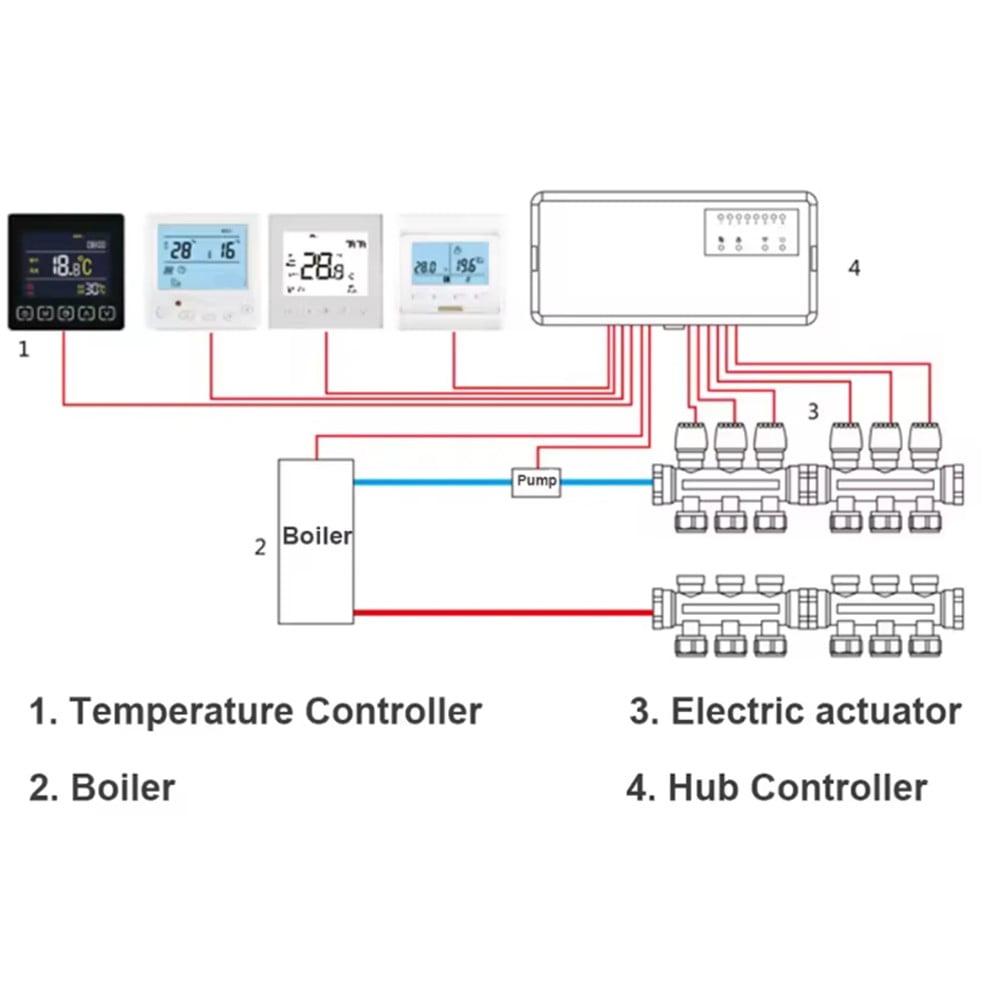 RANMEI 8 Channel Hub Controller Electric Valve Control Box For Floor Heating System