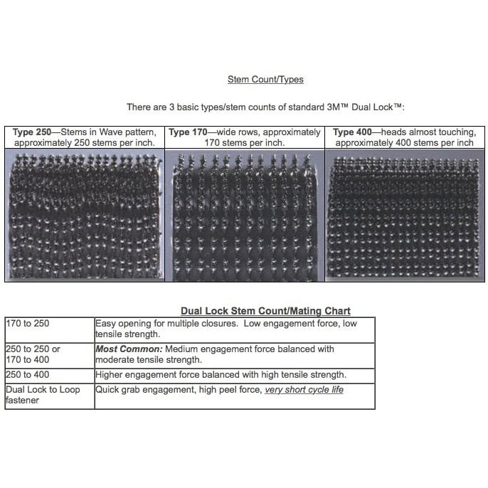 3M Dual Lock Reclosable Fastener Black; Clear Acrylic:Facility Safety and