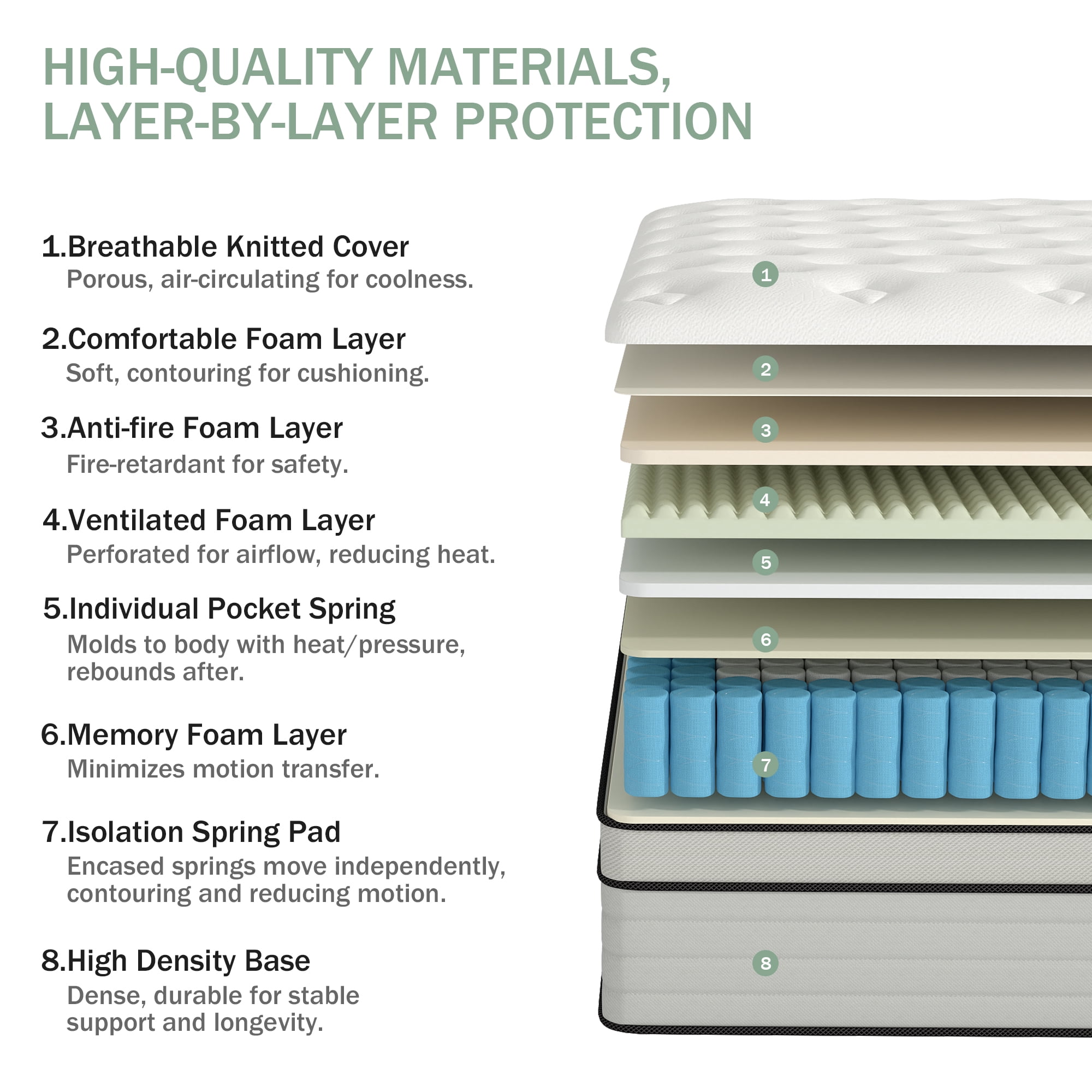 CICIMLU 14 inch King Mattress,Medium Firm Hybrid Mattress in a Box,Adult