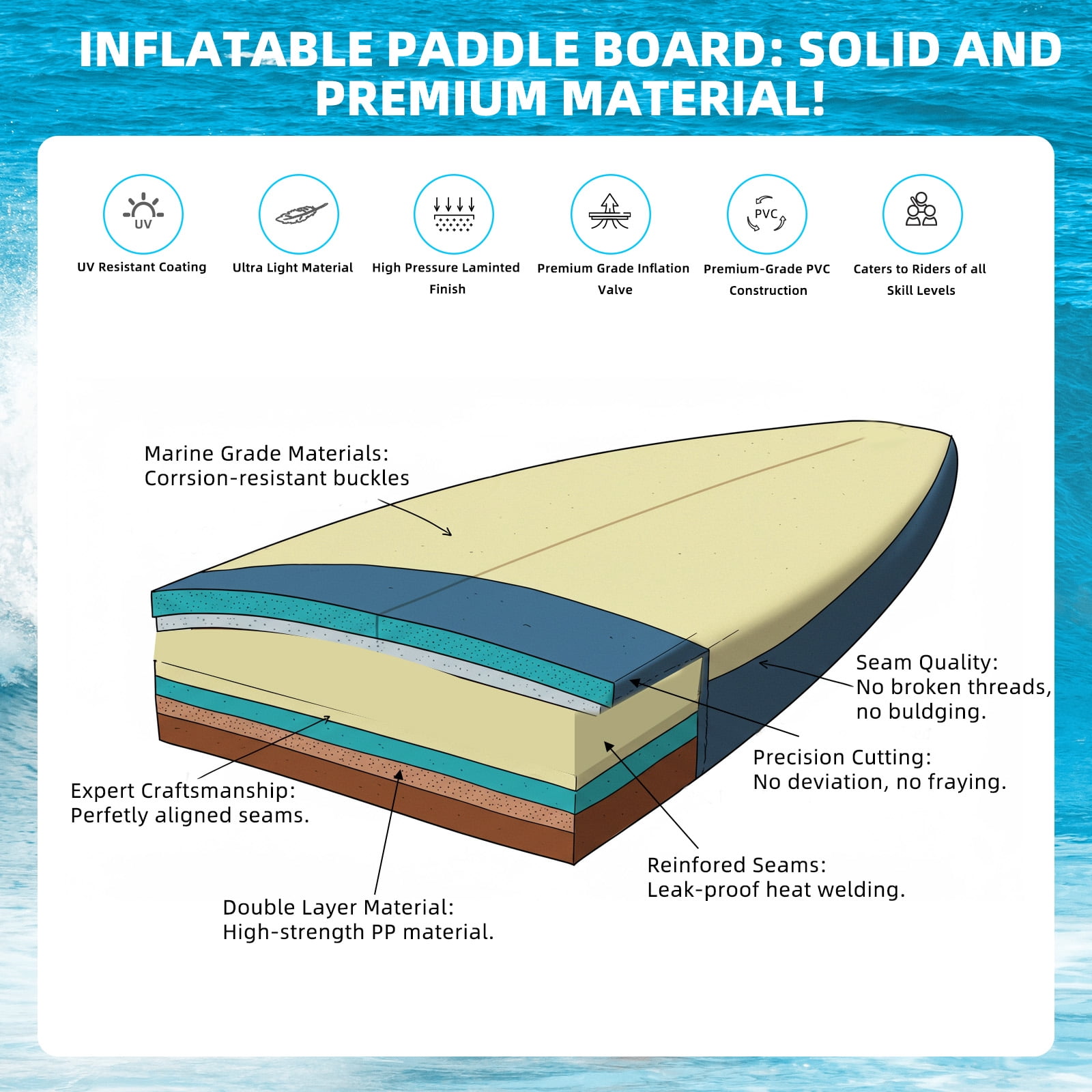 Danrelax 10.5' Inflatable Stand Up Paddle Board SUP Kit with Paddle, Pump, Backpack, Orange