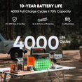 thumbnail image 4 of Jackery Explorer 1000 v2+ 200W Solar Panel Portable Power Station (2024 New), 4 of 7