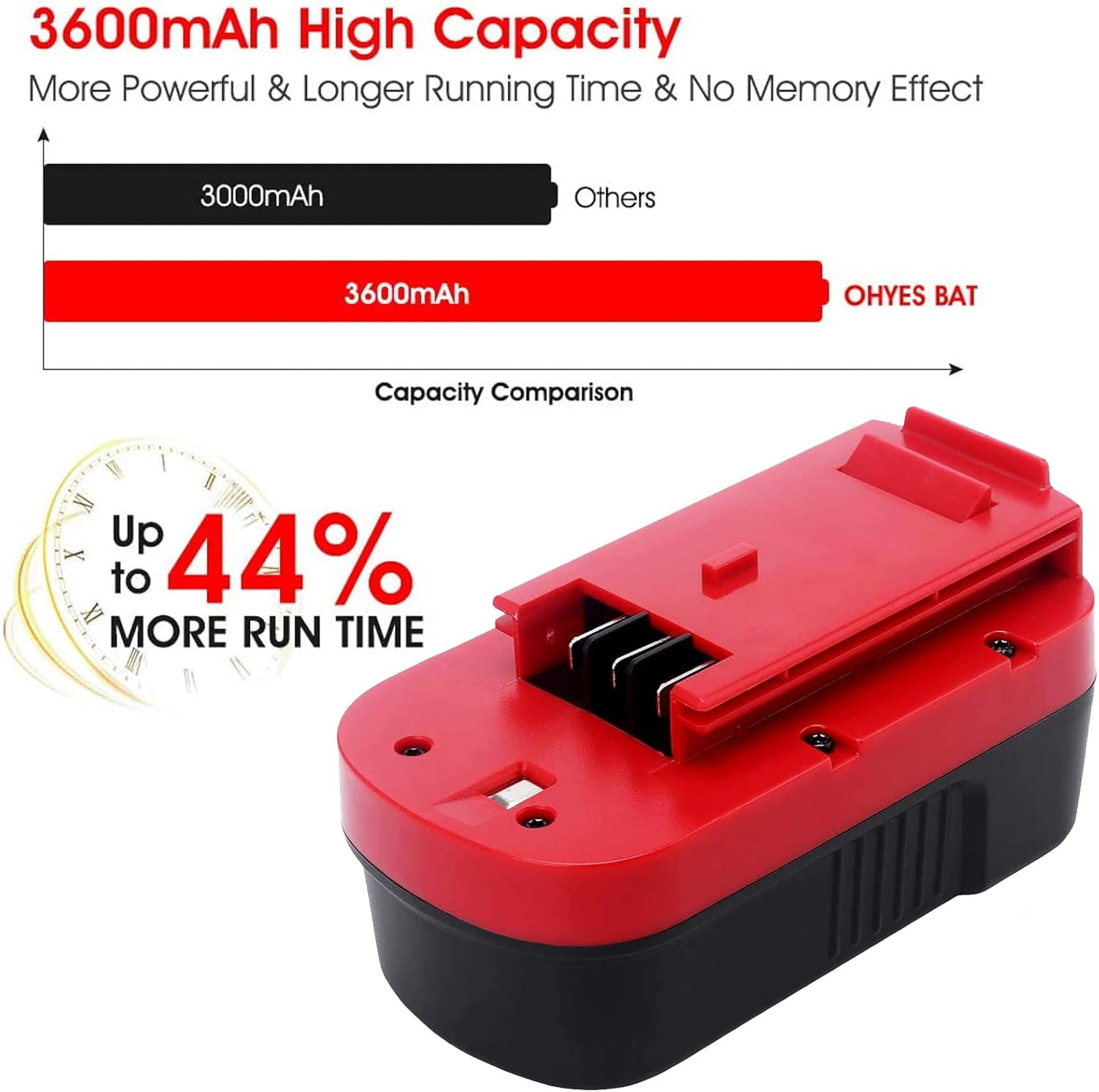 2-Pack [Upgraded to 3600mAh] HPB18 Replacement for Black and Decker 18V Battery Compatible with Black and Decker 18 Volt Battery Ni-Mh 244760-00 A1718 FS18FL FSB18 Firestorm Cordless Tools