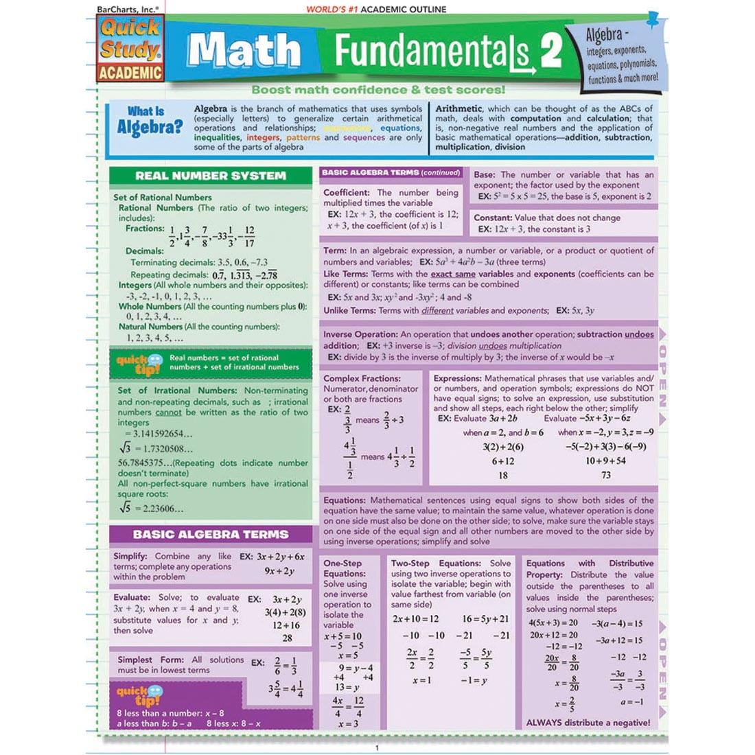 QuickStudy Bar Chart Math Fundamentals 2 Algebra