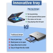 Mini DVD Player for TV, 1080P Upscaling DVD Players with HDMI and RCA, Home DVD Player with Remote Built-in USB Input, LED Display Supports NTSC / PAL