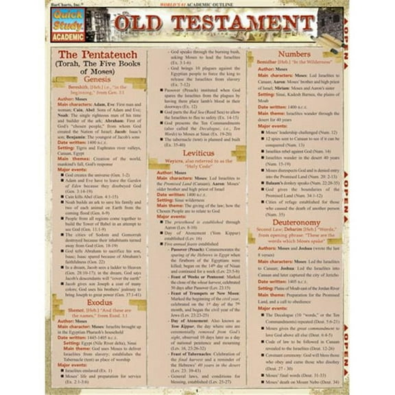 QuickStudy | Old Testament Laminated Study Guide [228313]