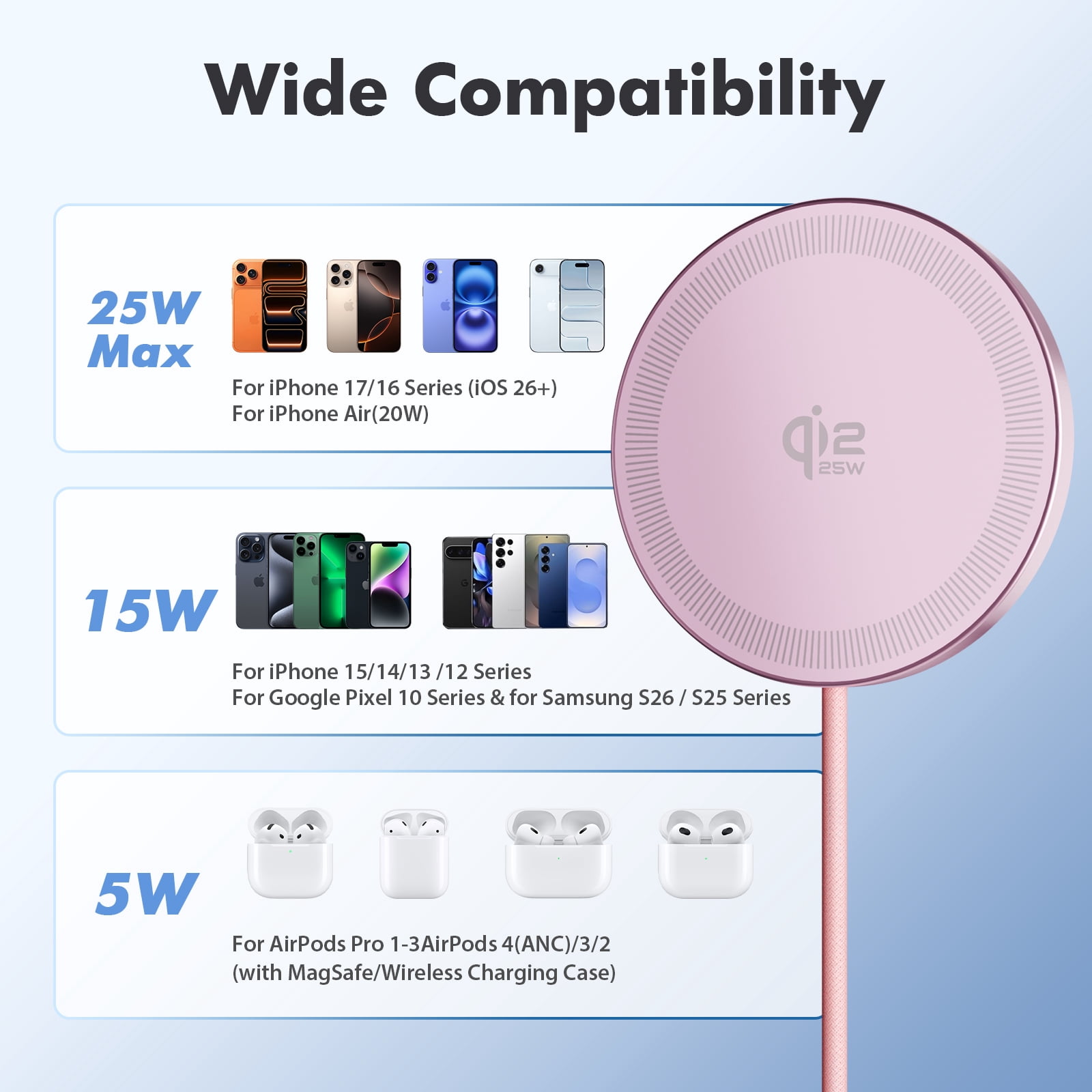 Magnetic Wireless Charging Pad [2-Pack], Ultra-Thin Pink Magnetic Charger, 25W Fast Wireless Charger Compatible with iPhone 17/16/15/14/13/12, AirPods