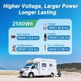 thumbnail image 7 of Redodo 24V 100Ah LiFePO4 Battery Deep Cycle Lithium Battery with 100A BMS, 2560Wh, up to 15000 Cycles, 10-Year Lifetime, Perfect for Solar Home System, 7 of 7