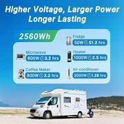 Redodo 24V 100Ah LiFePO4 Battery Deep Cycle Lithium Battery with 100A BMS, 2560Wh, up to 15000 Cycles, 10-Year Lifetime, Perfect for Solar Home System