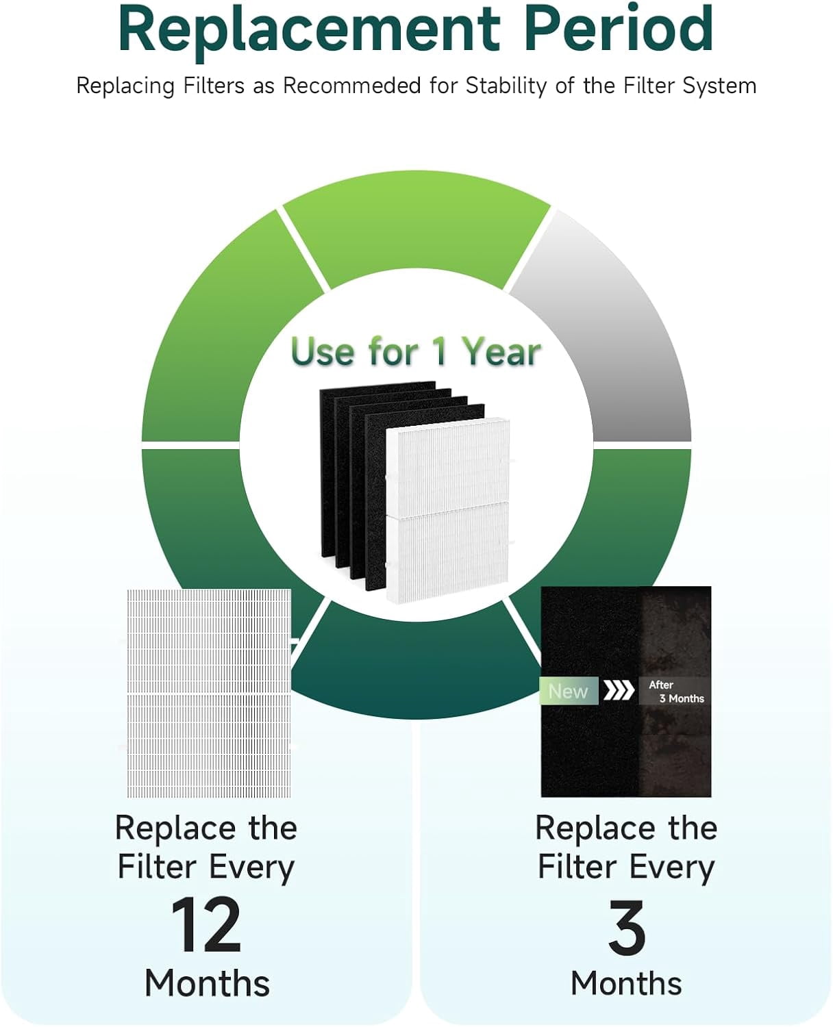 HPA200 HEPA Replacement Filter R for Honeywell Air Purifier 200 Series, 2 HEPA Filters with 4 Pre-Cut Carbon Filters