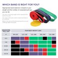 thumbnail image 3 of Abrenamiento LIXADA 5 Paquetes Pull up Bandas de Asistencia Conjunto de Bandas de Bucle de Resistencia Powerlifting Ejercio Bandas de Estiramiento Con Manijas de Espuma de, 3 of 7