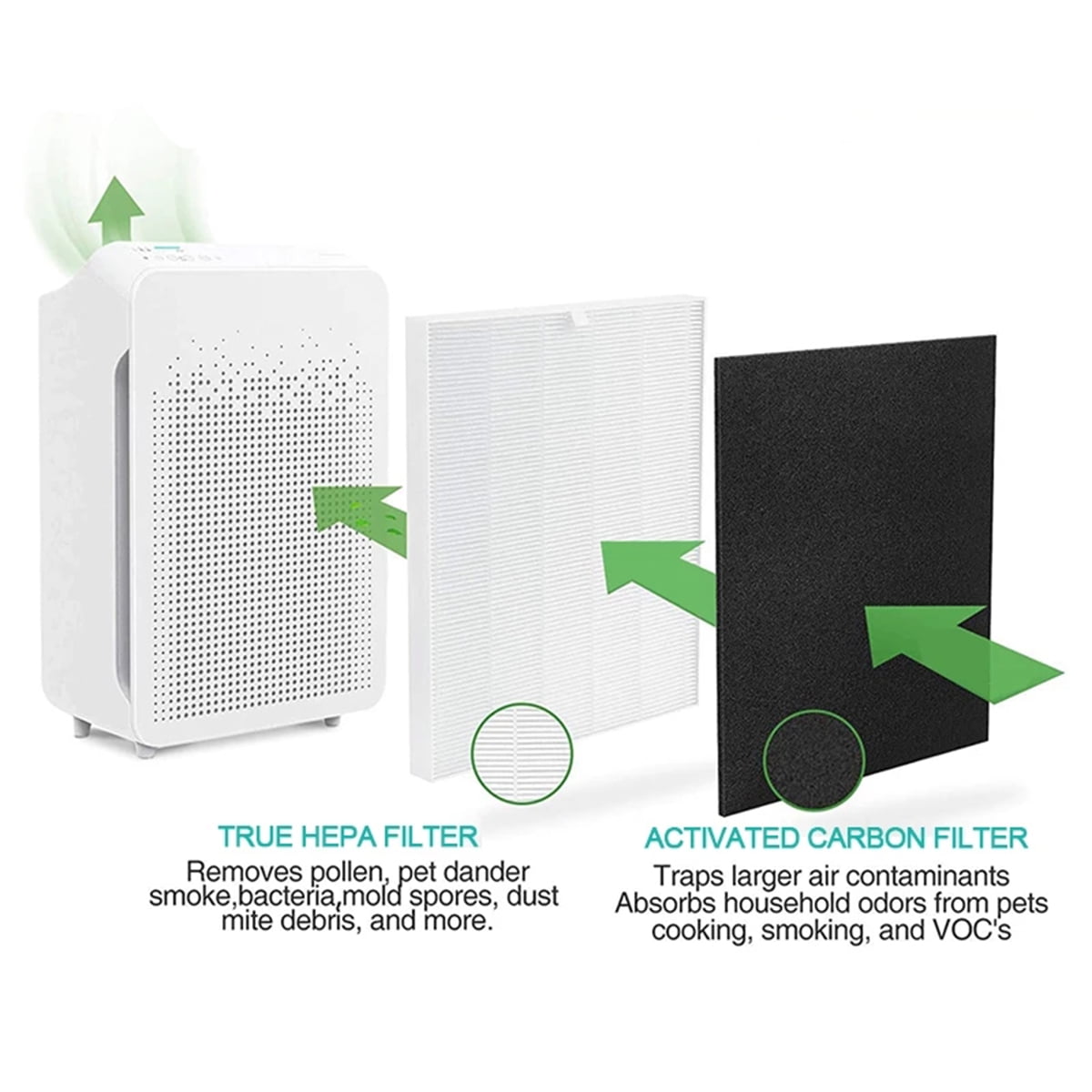 115115 Size 21  Filter A ,2 Pack True HEPA Filter with 8 Activated Carbon Filters Compatible with Winix PlasmaWave Air Purifier C535, 5300, 5300-2, 6300, 6300-2, AM90, P300