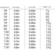 thumbnail image 4 of Soidarity 100 piezas anzuelos de pesca anzuelo confiable para en exteriores 8 #, 100 piezas Pescar  5 # Soidarity OD019628-03B, 4 of 6