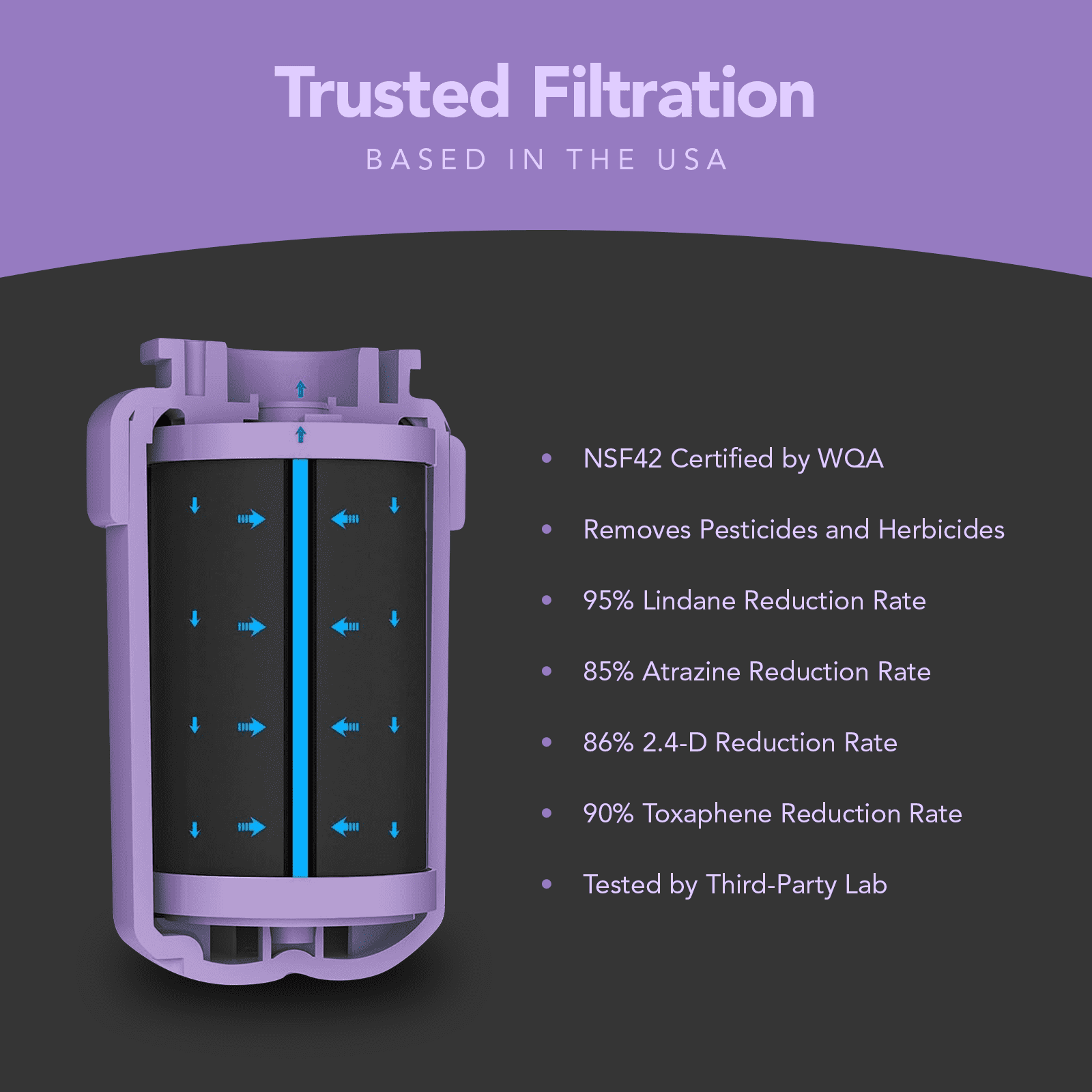 MOAJ Water Filter Replacement for GE MWF, FMG-1, HWF, Brita GERF-100, Kenmore 46-9991, Aqua Fresh WF-287 | NSF42 Certified Refrigerator Filter 2-Pack | Removes Chlorine, Color, Odor, & More