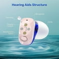 thumbnail image 5 of iadr In-Ear OTC Hearing Aid | Rechargeable, Noise & Feedback Control,Beige Earpiece, 5 of 8