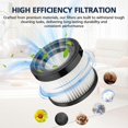 thumbnail image 2 of HEPA Dry Filter Replacement Compatible with Milwaukee 49-90-0160, 49-90-1951, Fit for 0882-20 M18 Compact Vacuum, Pack of 4, 2 of 5