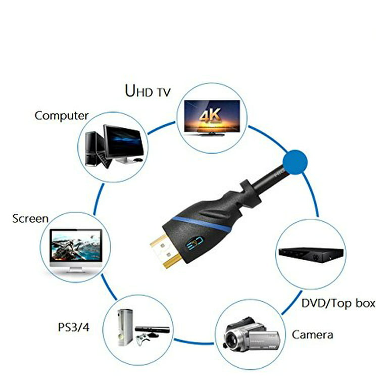 Simyoung Gold HDMI Male to VGA Male 15 Pin Video Adapter Cable 1080P 6FT  1.8M For TV DVD BOX