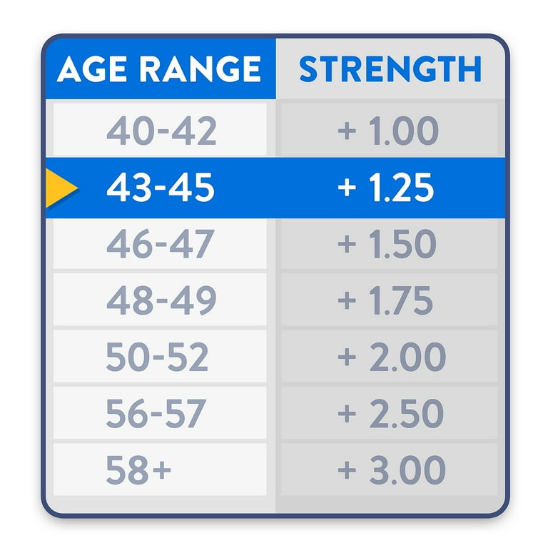 Reading Glasses Strength Chart By Age Classic Styles www Reading Glasses Strength Chart By Age Classic Styles www