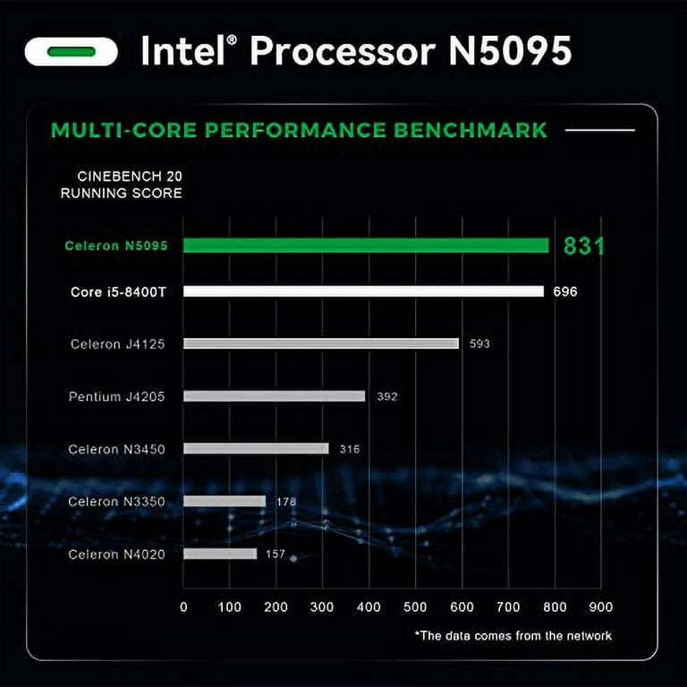 TRIGKEY Mini PC W11 Pro Intel 11th Generation Processors N5095 8G DDR4 128G  M.2 SSD 2280 Green G3 Mini Computer, Support W10 Micro PC/Dual HDMI 4K@60Hz  Triple Screen/WiFi 5/W11 