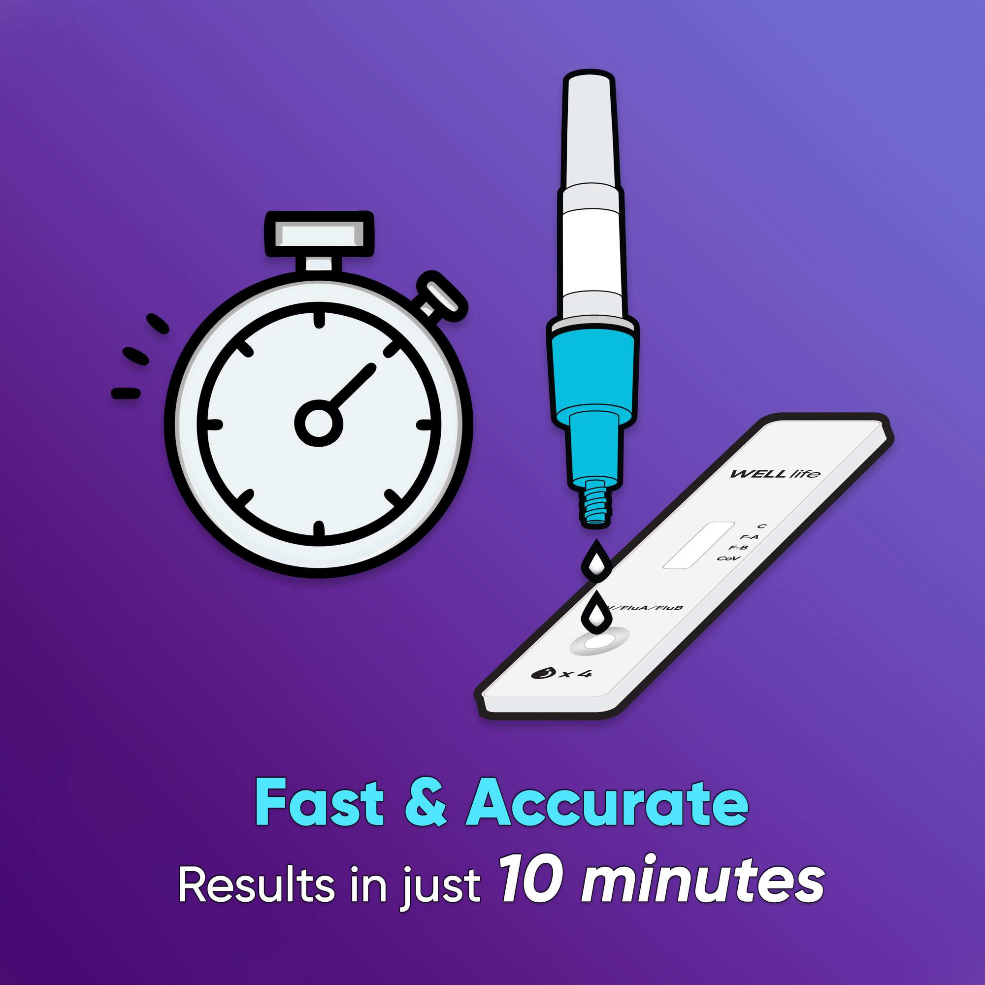 WELLlife Flu A&B Home Test, Flu Test 1 Test the First FDA Authorized Influenza Rapid Test Kit for Home Use Result in 10 Minutes