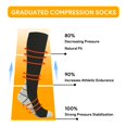 thumbnail image 2 of 3 Pairs Copper Compression Socks for Women & Men Circulation 15-20 mmhg - Better Blood Flow, Swelling, Best Support for Medical, Running, Nursing, 2 of 7